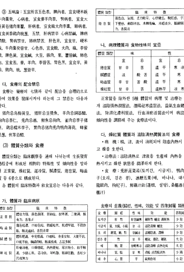 표 품