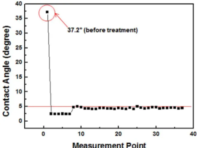 Fig. 7. Main effect plot for optimization for annealing conditions.