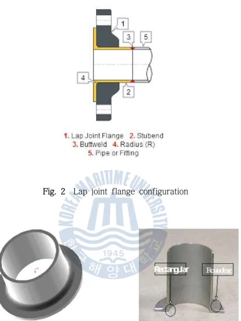 Fig. 3 Shape and profile of stubend for piping