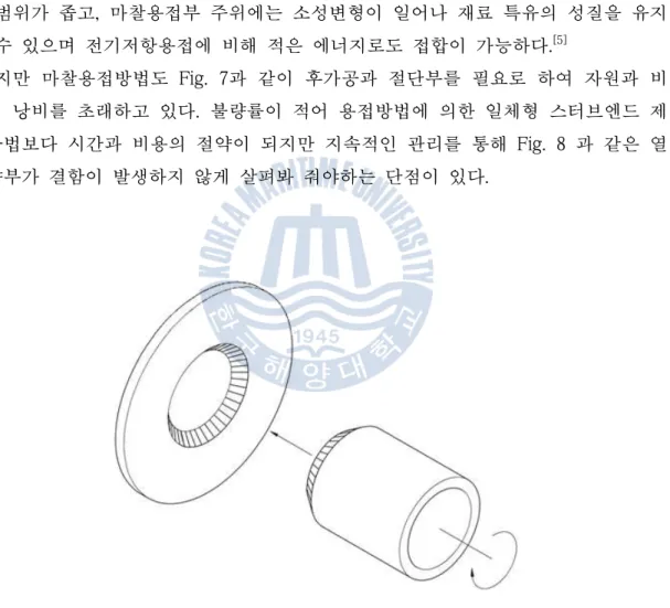Fig. 6 Friction Welding Process 