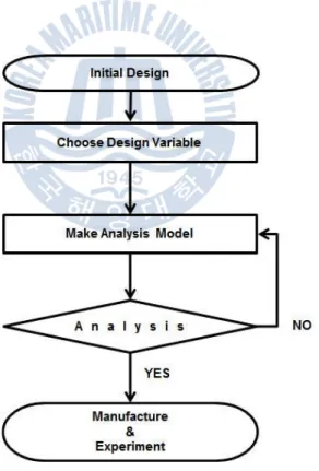 Fig. 10 Analysis flow chart