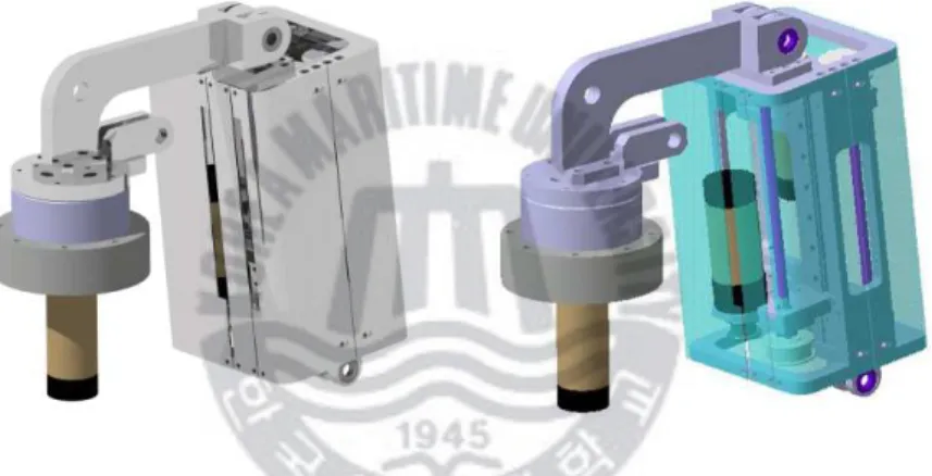 Fig.  3.3  3D  model  of  the  shoulder  joint  actuator