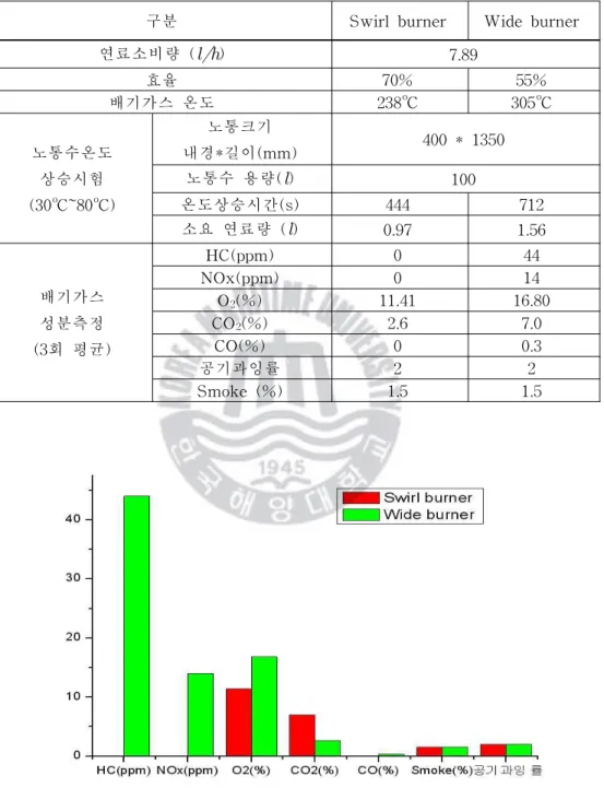 Tabl e.4. 5Comparison of2-passdry-back firetubeboiler