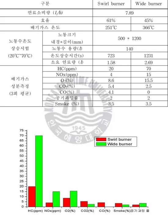 Tabl e.4. 6Comparison ofasimplecyl inderboiler