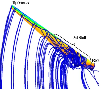 Fig.  5.7  Example  of  calculated  3-D  stall  near  blade   (TSR=3.85)