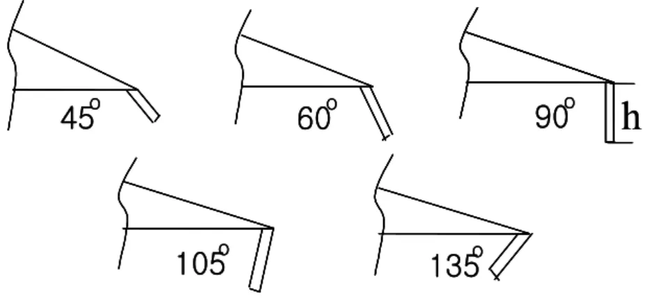 Fig.  4.5  Flap  dimensions  for  computation