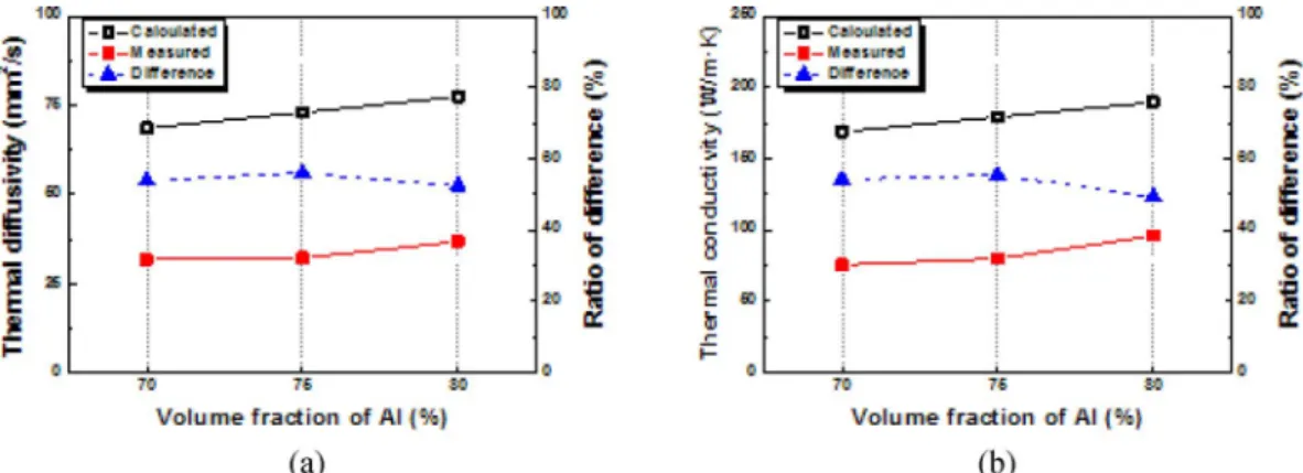 Fig. 4. Cross-sectional OM images of clad metals around inter- inter-face: (s) sample D-1, (b) sample D-2, and (c) sample D-3.