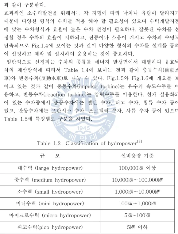 Table  1.2    Classification  of  hydropower [3]