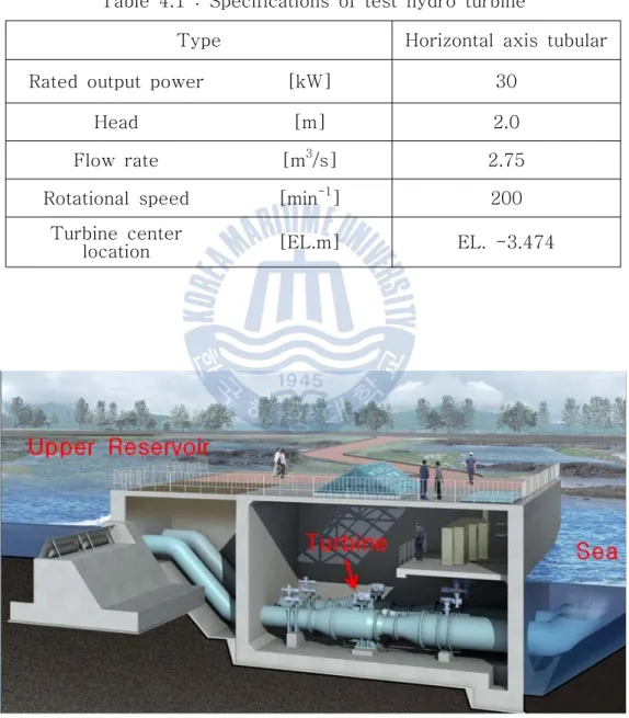 Table  4.1  :  Specifications  of  test  hydro  turbine