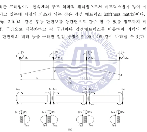 Fig. 2.1 Non-uniform section beam