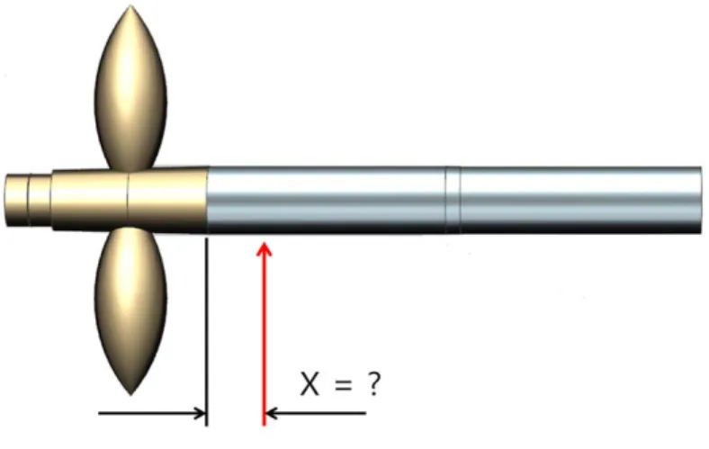 Fig. 3.2 Equivalent share on bearing supporting point