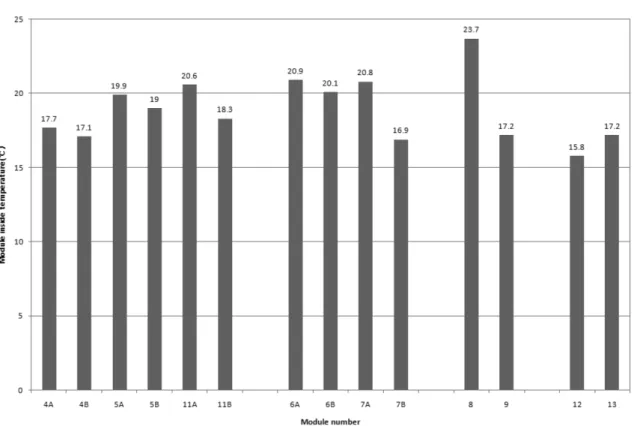 Table 5.  Effect of the direction of the lustre surface on the inside air temperature for the same material compositions.