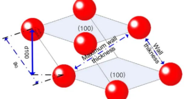 Fig. 3. The schematic presentation of hexagonal pore structure of ordered mesoporous TiO 2  film.
