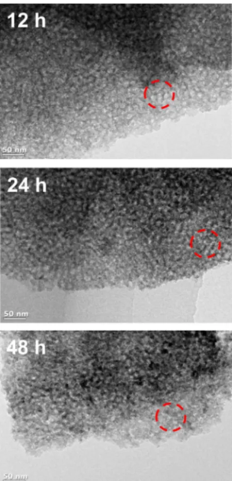 Table 3. Specific surface area, porosity properties of mesoporous TiO 2  films with various annealing time