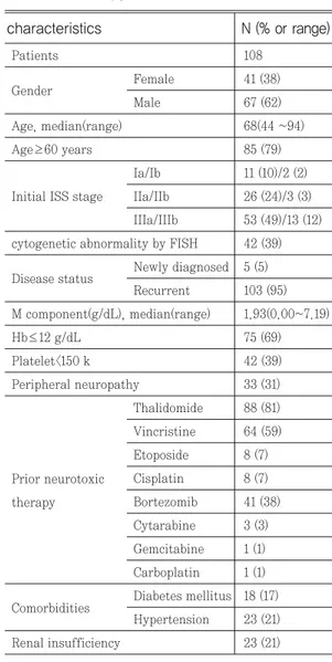 Table  1.  Patients  characteristics  at  the  start  of bortezomib therapy