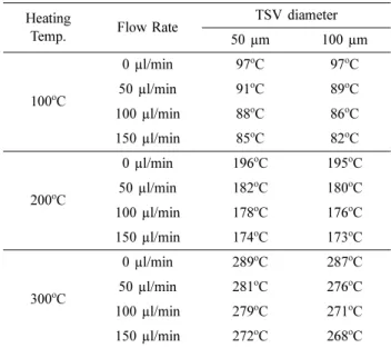 Fig. 4. Comparison between measured pressure drop and estimated pressure drop.