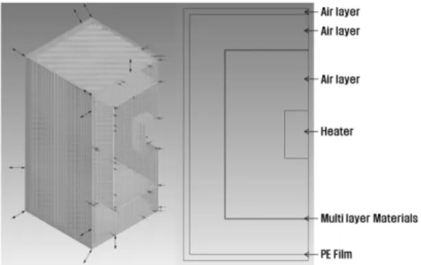 Table 2.  Comparison between literature value and mea- mea-sured ones for thermal conductivity of reference  materi-als.