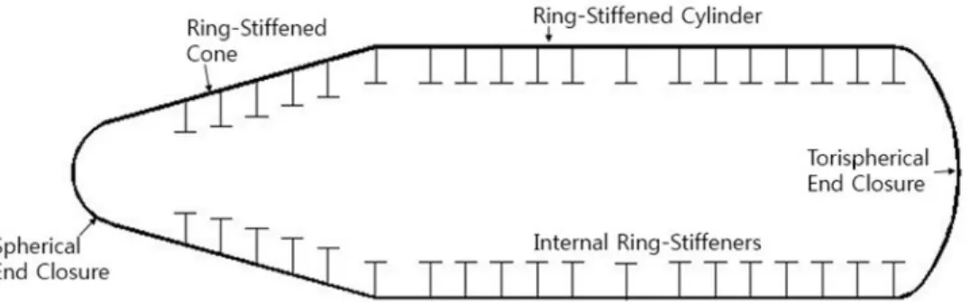 Fig.  1  Structure  profile  of  a  submarine  pressure  hull