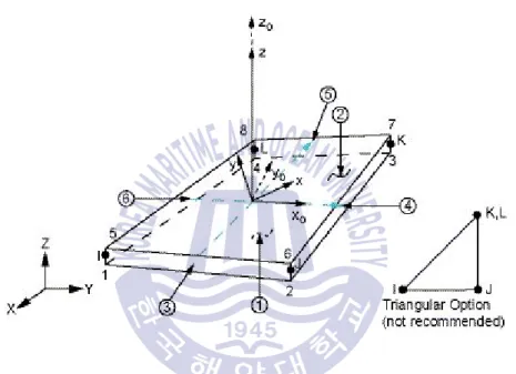 Fig.  5 The  geometry,  node  location  and  the  coordinate  system  for 