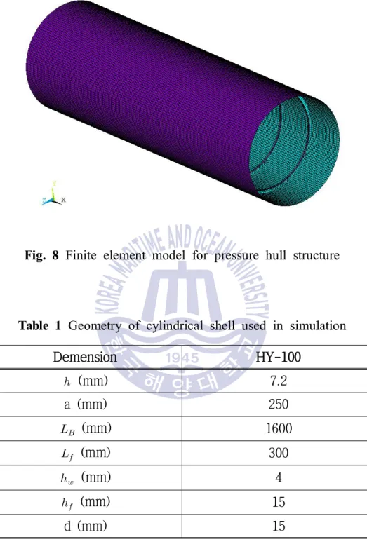 Fig.  8 Finite  element  model  for  pressure  hull  structure