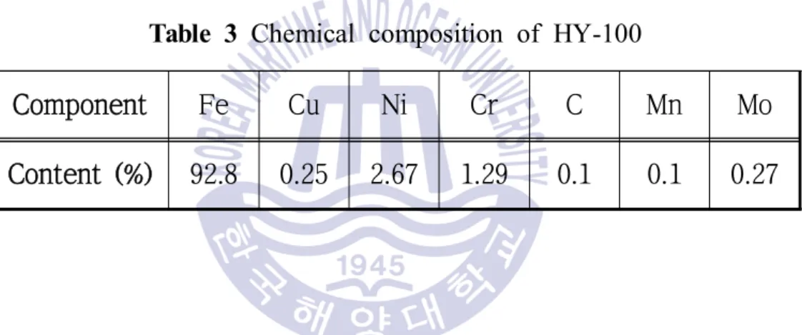 Table  3 Chemical  composition  of  HY-100