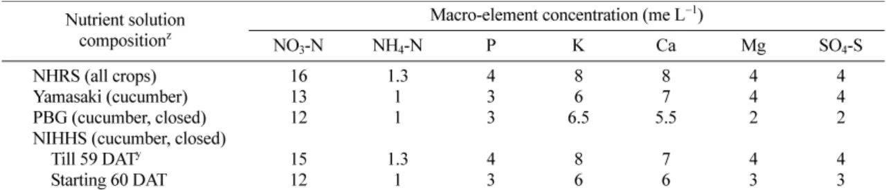 Table 1.  Composition of nutrient solutions used this experiment.