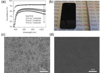 Fig. 1.  AgNW-PUA composite electrode. 26)