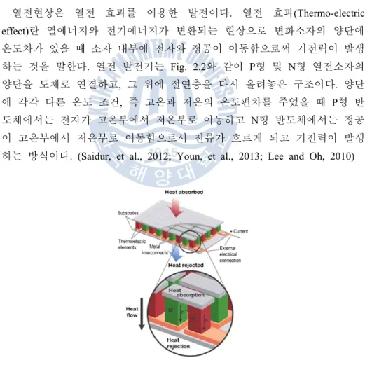 Fig.  2.2  Schematic  diagram  of  thermo-electric  power  generation 