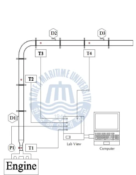 Fig.  3.1  Schematic  diagram  of  basic  experiment  to  assuming  the  heat  exchanger  installation