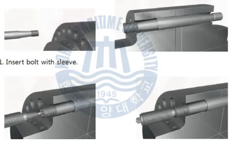 Fig. 8 Installation procedure for 1~3