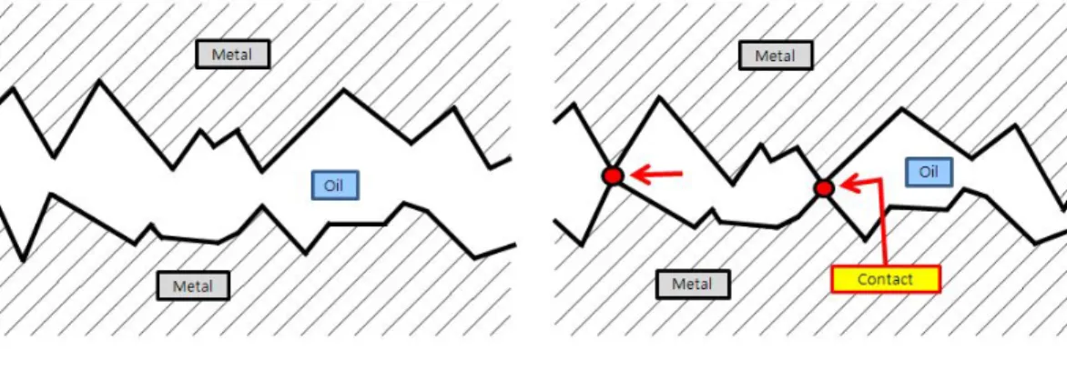 Fig. 19 Comparison load and circumferential stress at no.1 position with respect to friction coefficients