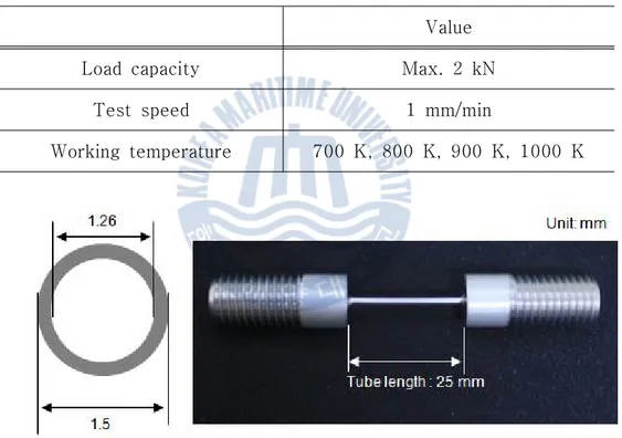 Table  3  Test  condition  of  tube  in  high  temperature  tensile  test Value