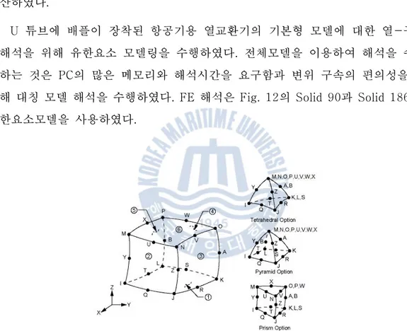 Fig.  12  Structural  Solid  90  &amp;  186  for  heat  transfer  analysis  in  ANSYS