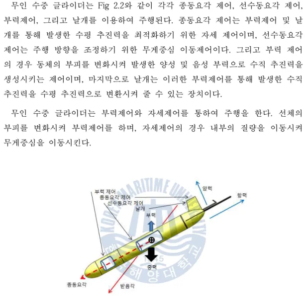 Fig. 2.2 Four elements for navigation