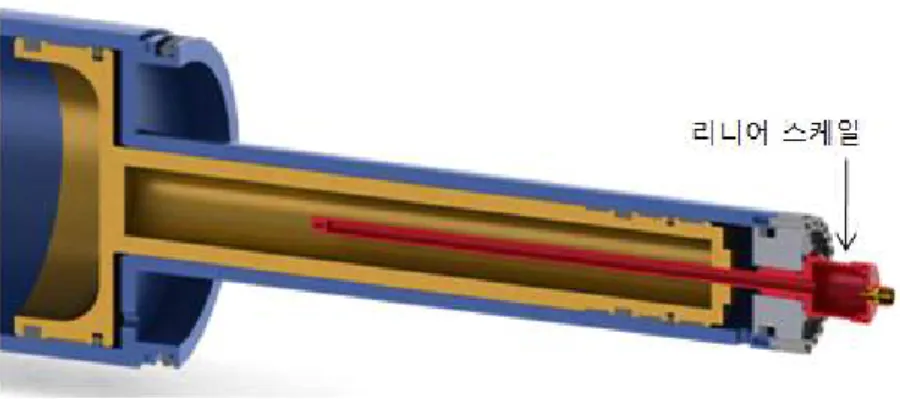 Fig. 2.12 Section view of buoyancy controller 또한 부력을  제어할  수  있기  위해서  피스톤의  정확한  위치를 알  수  있도록  Fig