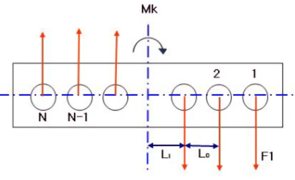 Fig. 2.4 Guide force moment 탑브레이싱의 공학적 해석2.2 제 장2 2.1 절에서 설명한바와 같이 엔진 연소실의 높은 폭발압력은 피스톤 을 하강시키고 , 그 압력은 피스톤 봉을 따라 크로스헤드에 전달되고 다시 연, 접봉을 따라 크랭크축을 회전시킨다 