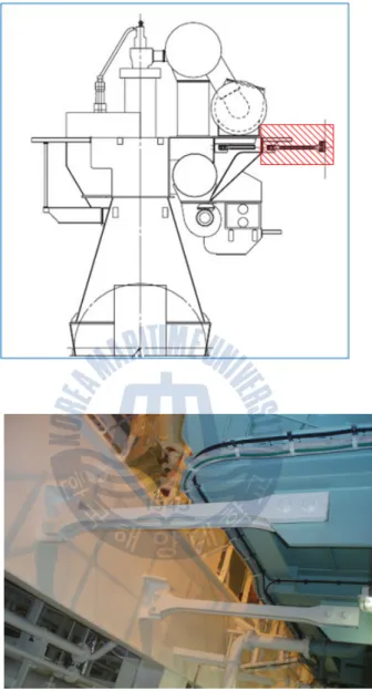 Fig. 2.5 Friction type top bracing