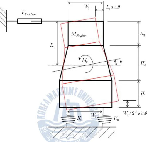 Fig. 2.6 Friction type top bracing system     ∗ 