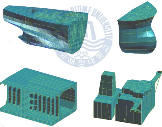 Fig. 3.1 Detail of partial modeling