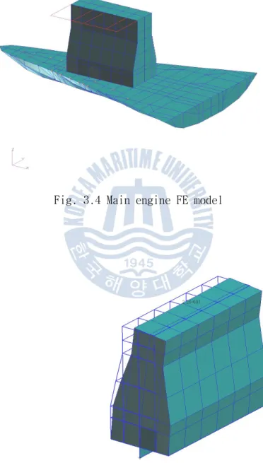 Fig. 3.4 Main engine FE model