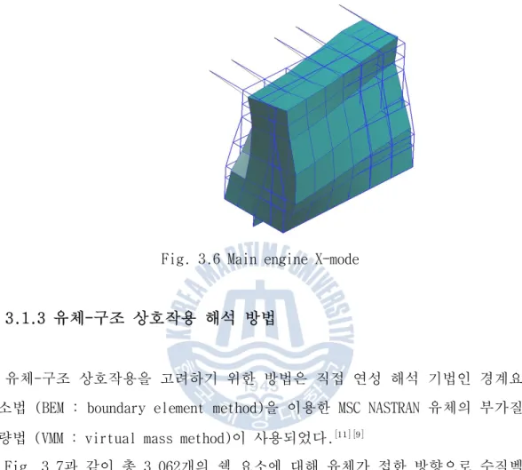 Fig. 3.6 Main engine X-mode