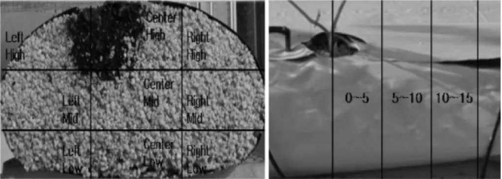 Fig. 3.  The pH of supplied and drained nutrient solution in