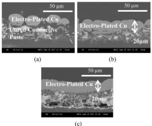 Fig. 6. SEM photographs of the cross-sections of electro-plated Cu on cured Cu pastes: (a) HCP-1 with a current density of 40 mA/cm 2  for 10 min, (b) HCP-2 with a current density of 40 mA/cm 2  for 10 min, and (c) HCP-2 with a current  den-sity of 40 mA/c