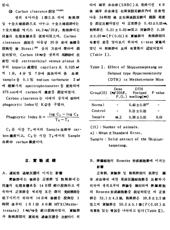 Table I. Effect of Shipjuntaepotang on