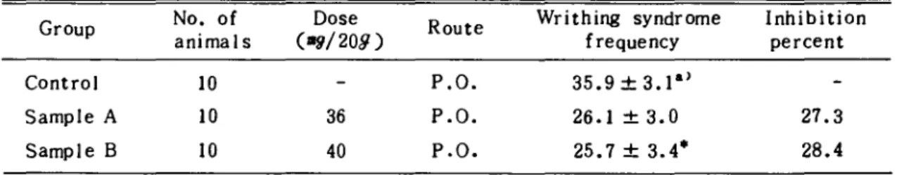Table N. Effects of Handay6lsot'ang and Gamihanday6lsot'ang on Muscle Relaxation