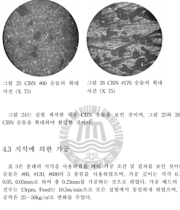 그림  25  CBN  #60  숫돌의  확대  사진  (X  75)       그림  26  CBN  #170  숫돌의  확대 사진  (X  75)     그림  24는  실험  제작한  각종  CBN  숫돌을  보인  것이며,  그림  25와  26은  CBN  숫돌을  확대하여  촬영한  것이다