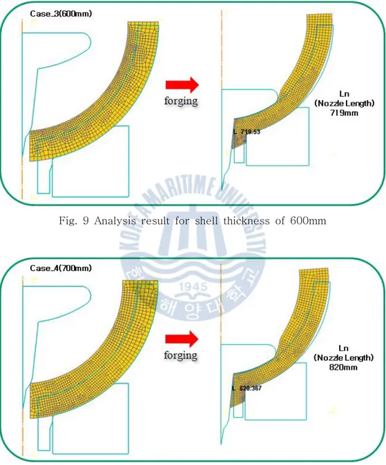 Fig. 9 Analysis result for shell thickness of 600mm