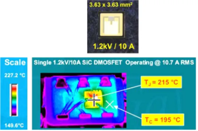 Fig. 29는 Cree사의 1.2kV/10A SiC MOSFET 디바이스와Fig. 27. Operation temperatures of power module.36)