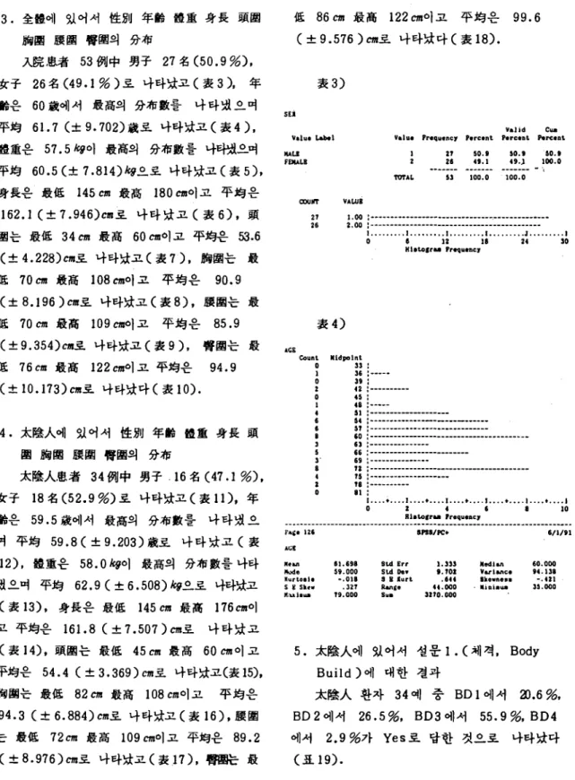 表 4) ‘ CE Count. Midpain ‘ o 33 : 1 36 :  -----o 39 : z n : ___nn_n o ‘ S : I 48 :  .----4 SI  :_nn__nn_n_nn-6 S ‘ :  --.....-.......---..-----.....--...----6 S7 : '  n_nn-’ ‘ o : n n_n___n__n___n nn--_