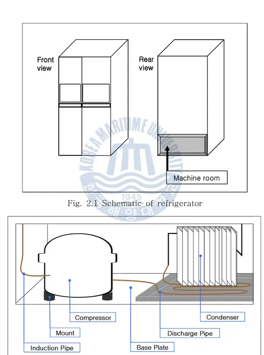 Fig. 2.1 Schematic of refrigerator